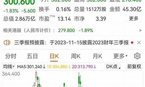 小恒指期货平台(恒指期货平台开户)_https://www.dbjyqcj.com_郑商所_第1张