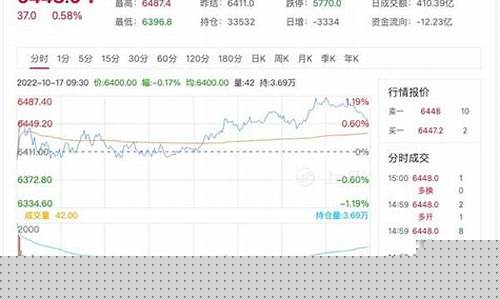 期货MB(期货MBA零基础可以进吗)_https://www.dbjyqcj.com_广期所_第1张