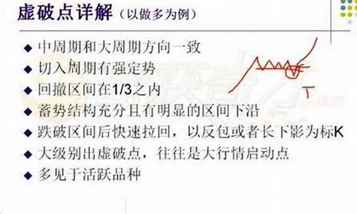 期货切入点(期货切线怎么画)_https://www.dbjyqcj.com_广期所_第1张