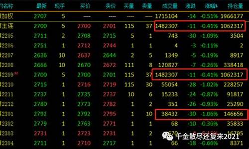 期货的主力坐庄(期货交易主力)_https://www.dbjyqcj.com_中金所_第1张