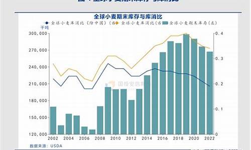 小麦期货交易(小麦期货交易所)_https://www.dbjyqcj.com_中金所_第1张