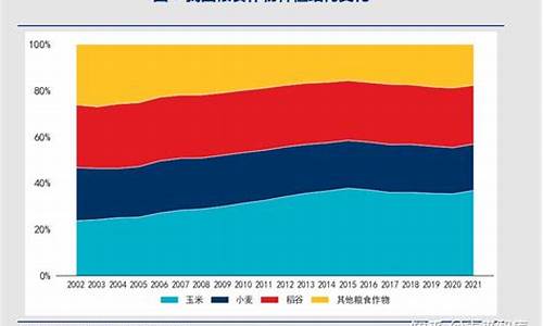 小麦期货数据(美小麦期货行情走势图)_https://www.dbjyqcj.com_广期所_第1张