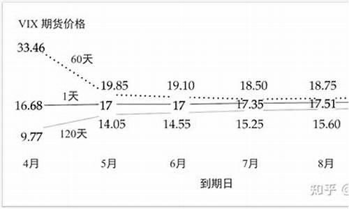 期货横轴(期货横盘久了是跌还是涨)_https://www.dbjyqcj.com_广期所_第1张