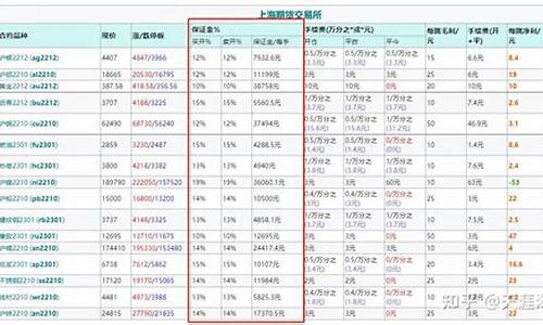 期货交易所保证金(期货交易所保证金查询)_https://www.dbjyqcj.com_广期所_第1张