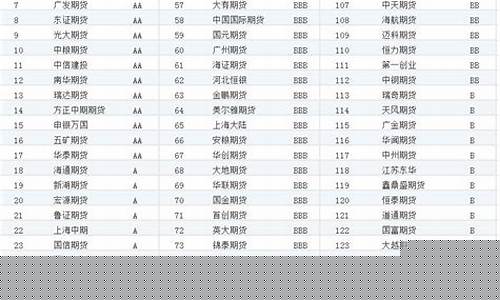 期货公司权益排名2016(正规的期货公司排名)_https://www.dbjyqcj.com_中金所_第1张