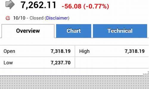 新华富时a50股指期货(富时A50股指期货交割日)_https://www.dbjyqcj.com_大商所_第1张
