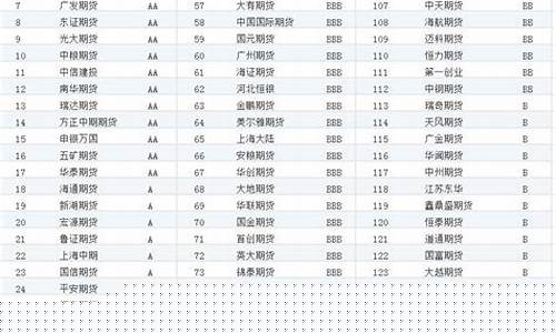 厦门正规期货公司排名(厦门期货公司招聘)_https://www.dbjyqcj.com_上期能源_第1张