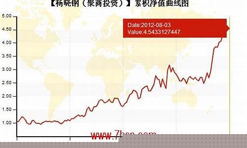 杨晓钢期货(期货杨洪斌现状)_https://www.dbjyqcj.com_大商所_第1张