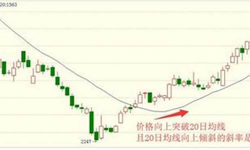 期货20日均线(期货20日均线和60哪个重要)_https://www.dbjyqcj.com_上期能源_第1张
