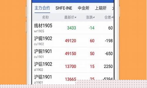 山金期货直播间在哪看收益(山金期货手机版交易)_https://www.dbjyqcj.com_中金所_第1张