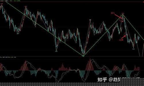 期货中的恐惧(期货交易怎么克服恐惧心理)_https://www.dbjyqcj.com_广期所_第1张
