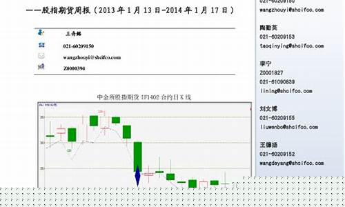 期货指(期货指标公式大全)_https://www.dbjyqcj.com_上期能源_第1张