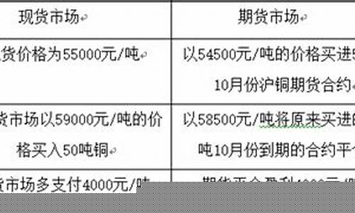 期货保值计算(期货合约保值)_https://www.dbjyqcj.com_中金所_第1张