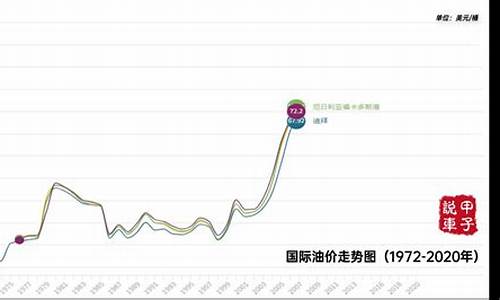国际原油期货价格(国际原油期货价格 新浪)_https://www.dbjyqcj.com_大商所_第1张