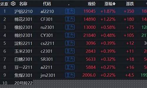 国内期货市场(国内期货市场规模)_https://www.dbjyqcj.com_上期能源_第1张