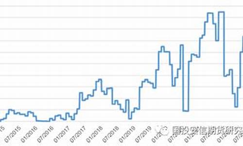lme三月期货是什么(3个月期货)_https://www.dbjyqcj.com_郑商所_第1张
