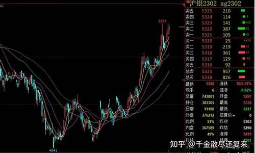 上海期货白银多少钱一手(上海期货交易所白银一手多少克)_https://www.dbjyqcj.com_上期所_第1张