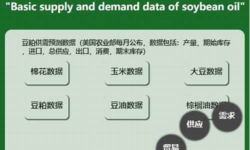 商品期货的基本知识(商品期货选择哪个交易所)_https://www.dbjyqcj.com_上期所_第1张