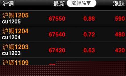期货大智慧软件(期货大智慧软件怎么样)_https://www.dbjyqcj.com_郑商所_第1张