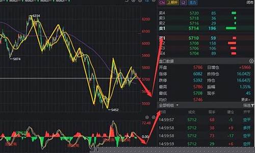 期货随机漫步(期货是随机还是有规律)_https://www.dbjyqcj.com_上期能源_第1张