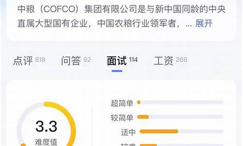 中粮期货工作怎么样(中粮期货营业部工作怎么样)_https://www.dbjyqcj.com_郑商所_第1张