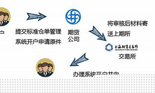 期货集中交割(期货集中交易)_https://www.dbjyqcj.com_上期能源_第1张