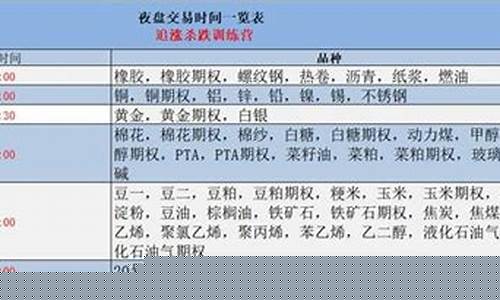 期货夜盘时间表(期货夜盘)_https://www.dbjyqcj.com_广期所_第1张