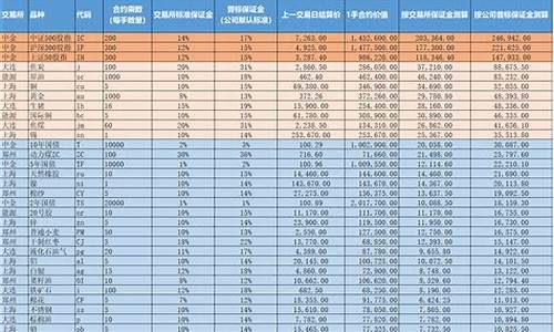 期货保证金账户(期货保证金账户余额计算公式)_https://www.dbjyqcj.com_上期所_第1张