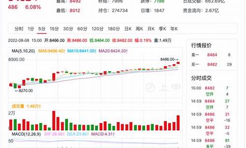 棕榈期货开户(棕榈期货2101)_https://www.dbjyqcj.com_中金所_第1张