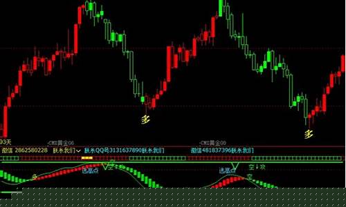 期货 指标公式(期货指标公式源码大全)_https://www.dbjyqcj.com_郑商所_第1张