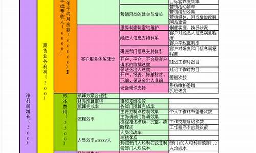 期货公司绩效考核(期货公司绩效考核良好表现怎么写)_https://www.dbjyqcj.com_中金所_第1张