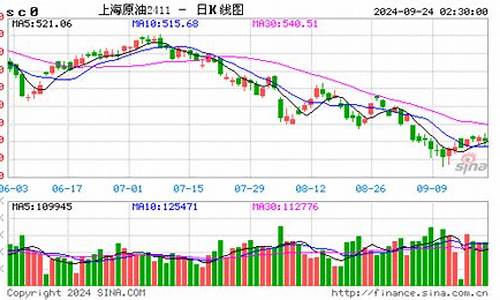 美油期货实时行情(美油期货实时行情最新走势)_https://www.dbjyqcj.com_中金所_第1张