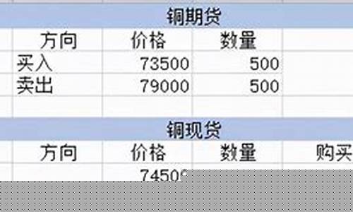 企业购买期货(企业购买期货交哪些税)_https://www.dbjyqcj.com_广期所_第1张