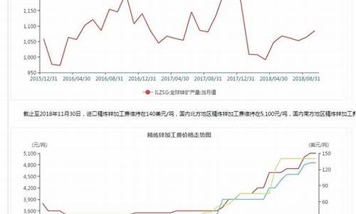 商品期货锌(锌期货交易规则)_https://www.dbjyqcj.com_广期所_第1张