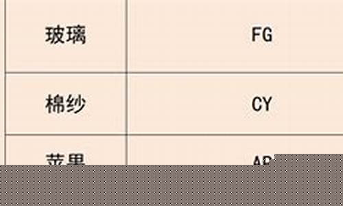 国内商品期货交易所(国内商品期货平台)_https://www.dbjyqcj.com_中金所_第1张