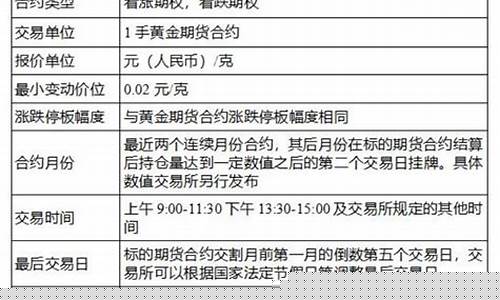 户胶期货(丁二烯胶期货)_https://www.dbjyqcj.com_上期能源_第1张
