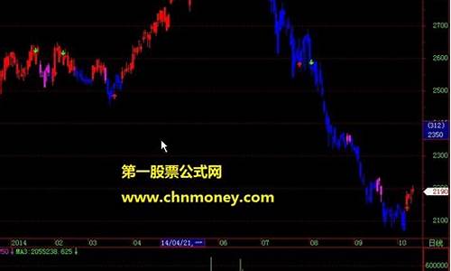 期货中线(期货中线看哪个周期较好)_https://www.dbjyqcj.com_郑商所_第1张
