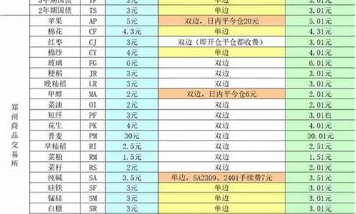 期货CSRC(期货交易入门)_https://www.dbjyqcj.com_上期所_第1张