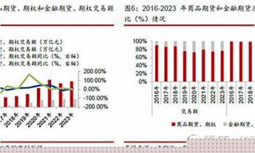 期货生态(期货生生)_https://www.dbjyqcj.com_中金所_第1张