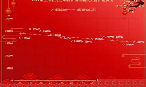 期货公司牌照价格(广州公司牌照价格)_https://www.dbjyqcj.com_广期所_第1张