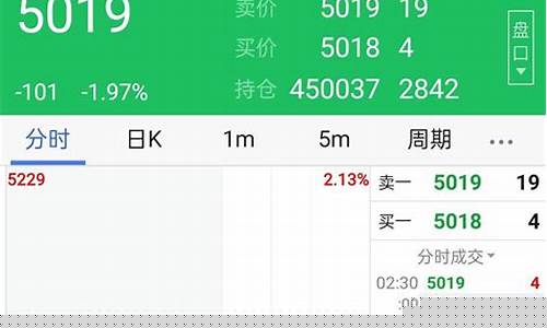期货买开卖平(期货买开卖开买平卖平)_https://www.dbjyqcj.com_中金所_第1张