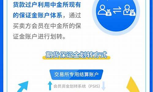国债期货怎么交割(国债期货交割日是哪天)_https://www.dbjyqcj.com_中金所_第1张