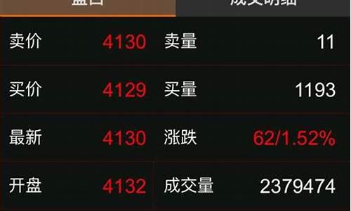 期货日增(期货日增仓是多还是空)_https://www.dbjyqcj.com_上期所_第1张