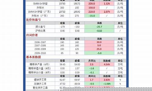 期货凌晨早评(期货凌晨几点开始)_https://www.dbjyqcj.com_郑商所_第1张