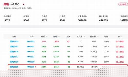 期货所有价格(期货价格跟着现货走吗)_https://www.dbjyqcj.com_上期所_第1张