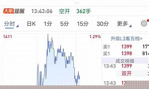 期货主力期货连续(期货主力连续是什么意思)_https://www.dbjyqcj.com_上期能源_第1张