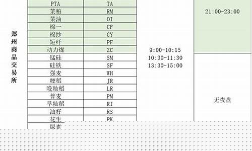 期货时间(期货的时间交易时间是什么时候)_https://www.dbjyqcj.com_上期所_第1张