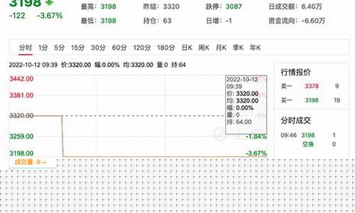 强麦期货上市(强麦期货上市了吗)_https://www.dbjyqcj.com_广期所_第1张