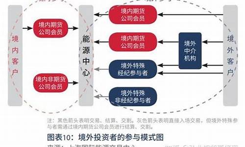 期货参与者(期货参与者增加还是减少)_https://www.dbjyqcj.com_上期能源_第1张