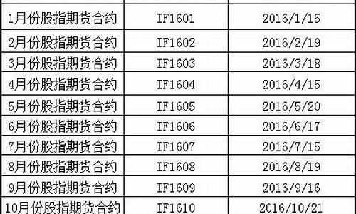 2016股指期货交易规则(股指期货2015)_https://www.dbjyqcj.com_广期所_第1张